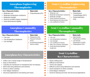 Thermoplastics Infographic